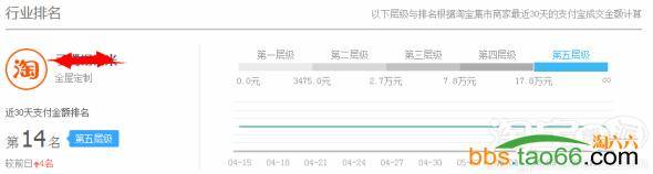 冷门家具行业小爆款的实战打造流程案例