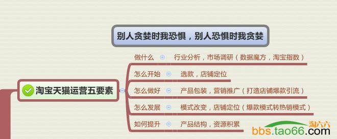 2016年直通车爆款打造、优化策略