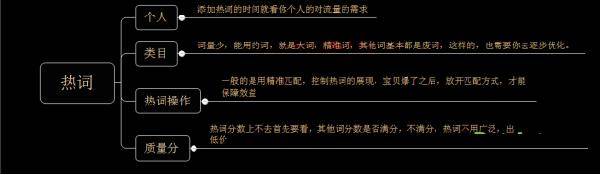 无线端手淘直通车怎么做?