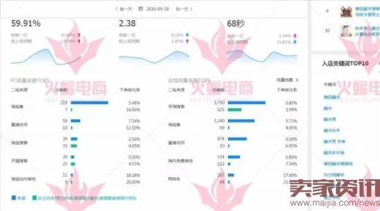 15天从2000做到2W的手淘搜索访客