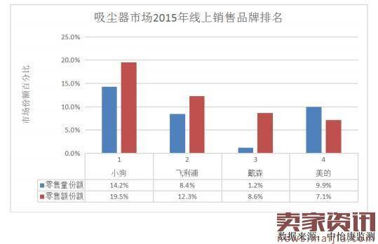 又一家淘品牌要上市了:如何保持增长？