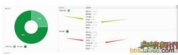 直通车质量分上十分,小白五分钟学会