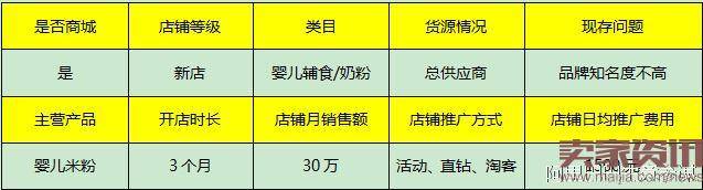 双11要来,这个小店3个月从0做到20万