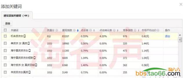 解析无线端直通车大词超低价引流秘籍