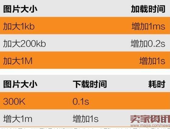 2016年双11宝贝详情页制作技巧