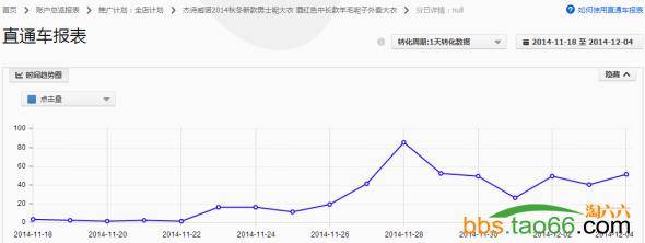 直通车定向优化实战：小优化大突破