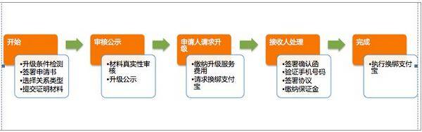 淘宝企业店铺流程 淘宝企业店铺申请 淘宝企业店铺认证 淘宝企业店铺收费吗 淘宝企业店铺权益