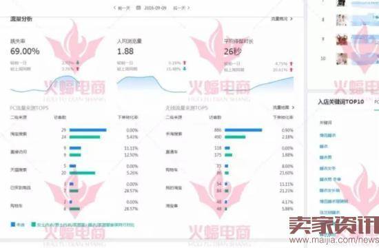 15天从2000做到2W的手淘搜索访客