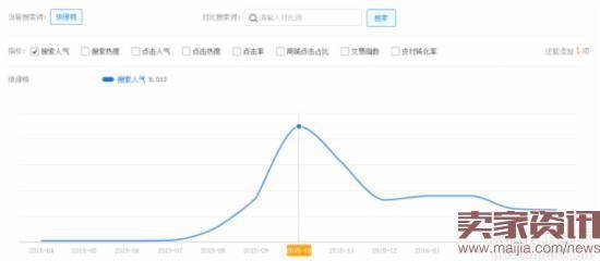 三只松鼠揭秘:大促期间的数据运营