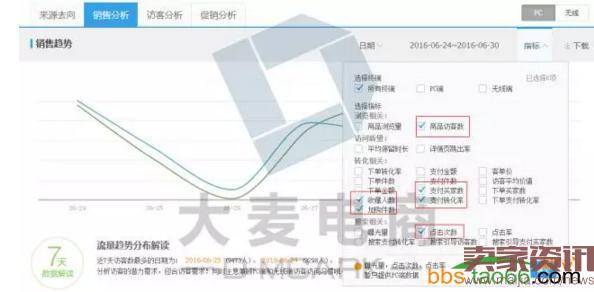 直通车测款