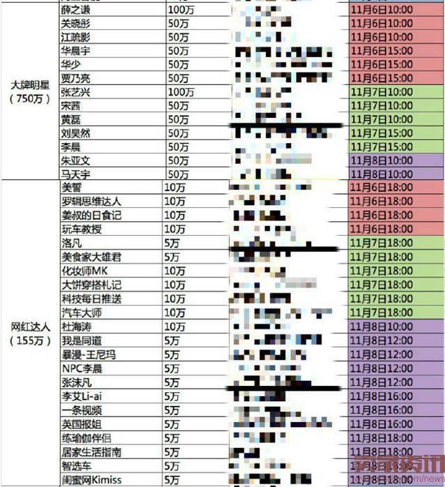 2016双十一明星密令红包怎么抢?