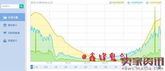 看过来，卖家你要的爆款在这里