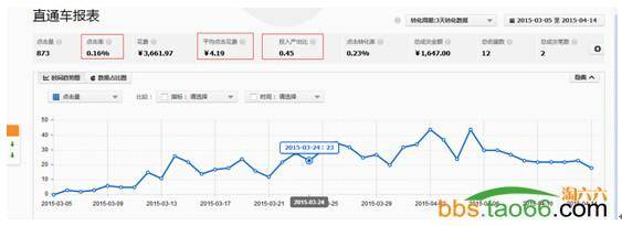 直通车手机端的巧妙技巧有效降低PPC