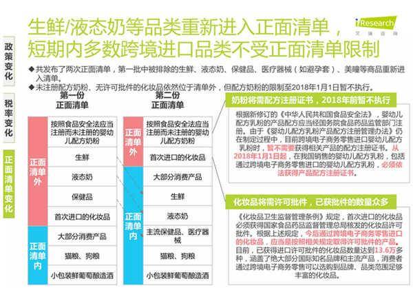 艾瑞洞察：跨境电商税改，哪家欢喜哪家愁？