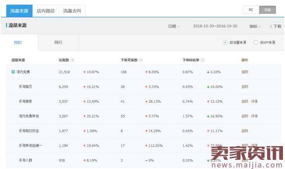 新品如何获得千人千面和手淘推荐流量?