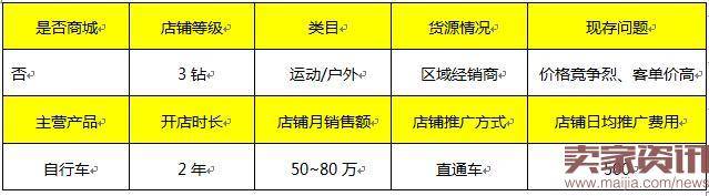 淘宝小类目店铺运营实操案例