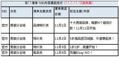 经验分享 淘宝男装 双十二玩法 淘宝双十二报名入口 淘宝双十二报名流程