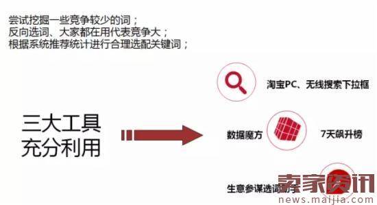 费用低效果好,直通车优化技巧解密