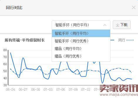 如何用数据分析详情页的好坏?