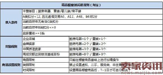 淘宝精品橱窗推荐规则及展示场景