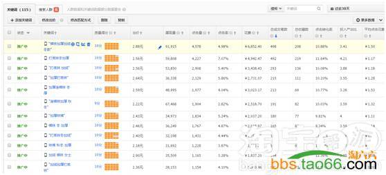 干货:直通车精准优化、推广策略，让ROI快速升起来！