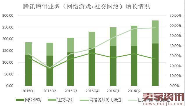 十张图看清BAT之间的实力对比