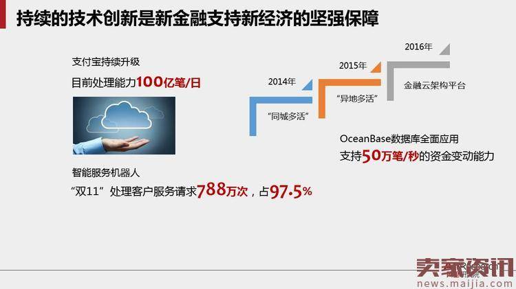 马云说电商要变天:全面解析未来商业新常态