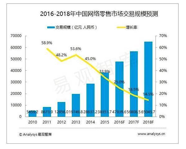 天猫VS京东——电商巨头的产品分析