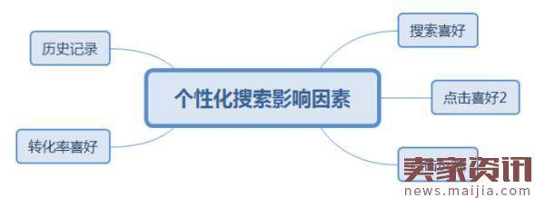 淘宝运营必须知道的八大点,你知道吗? 淘宝运营必须知道的八大点,你知道吗?