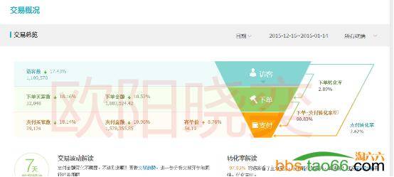 2016直通车实战技巧大比拼