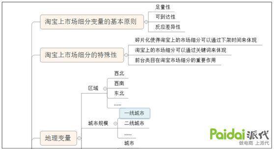 做淘宝你应该怎么开始才算“成功的一半”