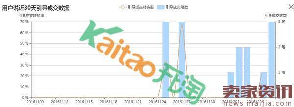 淘宝神笔用户说模块内容怎么添加?