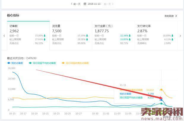 一个小C店，两个月赚10万值不值？