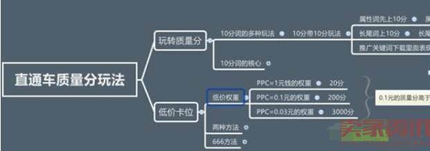 直通车新玩法,打造个性化搜索