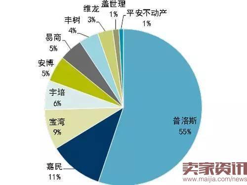 运营模式大盘点中国物流地产企业排行