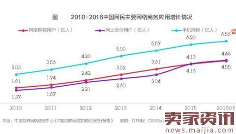 上千人追捧马云的“新零售”到底想做什么？