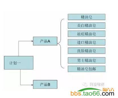 直通车推广人群定位分组策略、合适的匹配主图