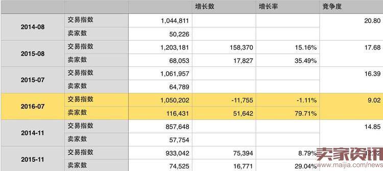 如何预测双11加购及收藏是否达标？