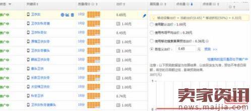 开直通车没效果？一招教你优化直通车