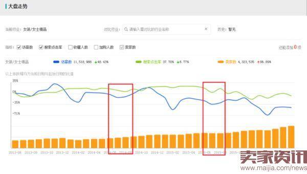 直通车怎样搭配聚划算推广?