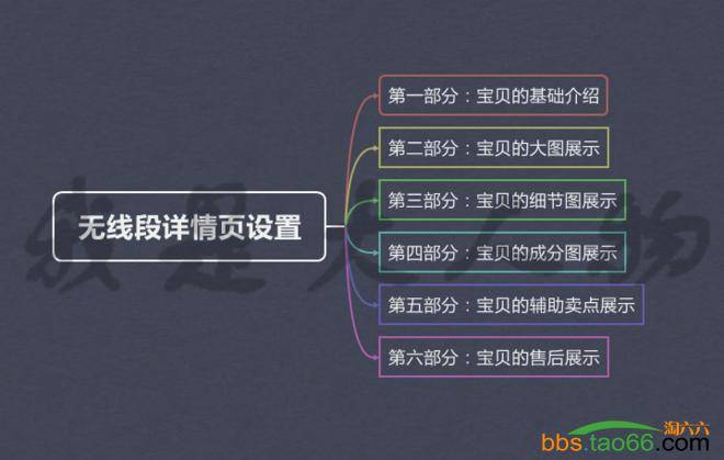 直通车打造爆款玩法细节揭密