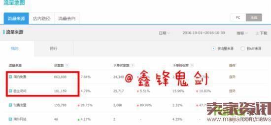 双11流量不行，是因为店铺标签乱了？