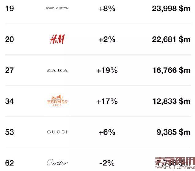 2016全球最有价值品牌榜单出炉