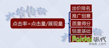 转化率不好？大师告诉你转化飙升的秘诀