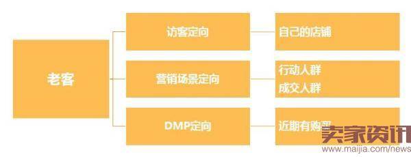 钻石展位CPM日常营销推广技巧