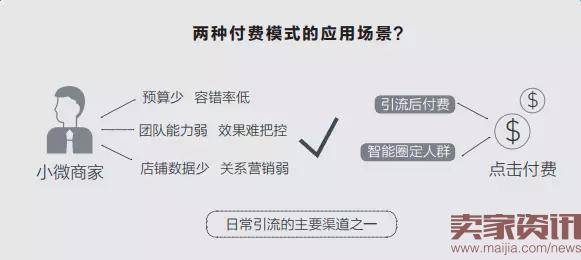 让推广的每一分钱都花在刀刃上！丨智钻详解