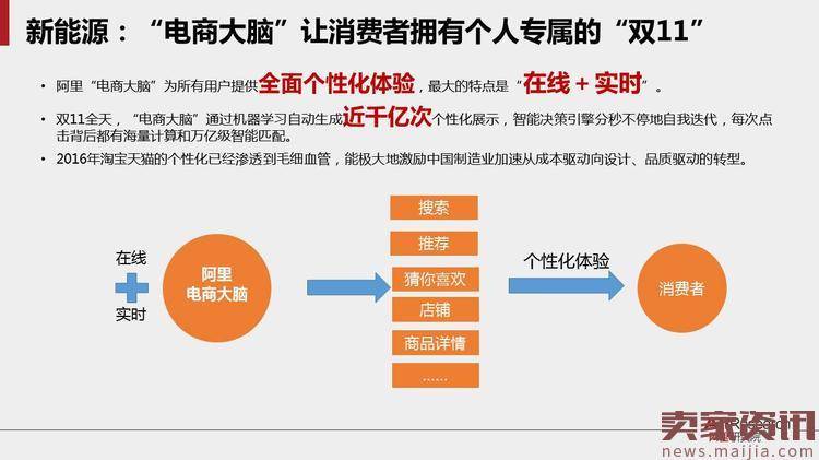 马云说电商要变天:全面解析未来商业新常态