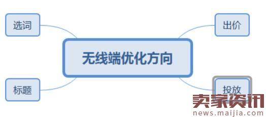 淘宝运营必须知道的八大点,你知道吗? 淘宝运营必须知道的八大点,你知道吗?