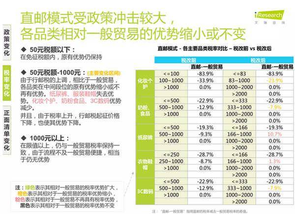 艾瑞洞察：跨境电商税改，哪家欢喜哪家愁？