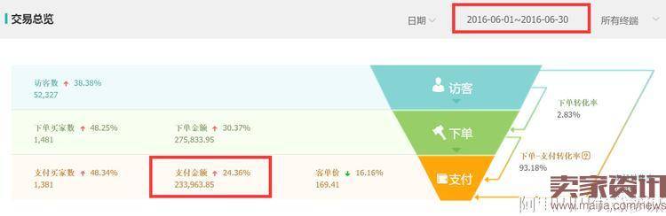 双11要来,这个小店3个月从0做到20万